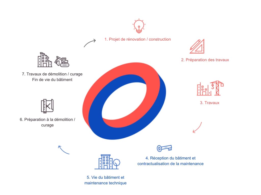 Boucle du réemploi