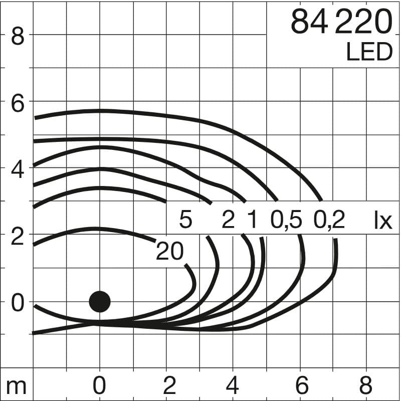 Balise lumineuse graphite avec piquet à enterrer - 13W - 1434lm - 3000K - IP65 vue 4