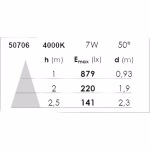 Downlight Ø85 – 7W – 650lm – 4000K – IP65