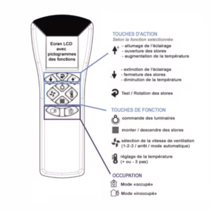 Télécommande infrarouge EC-Remote-I